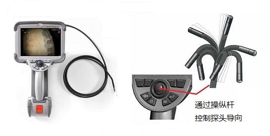 電動導向控制鏡頭旋轉的示意圖
