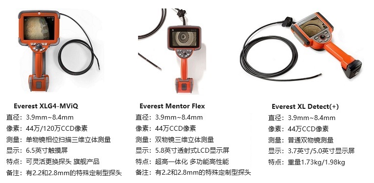 電廠檢修專用工業內窺鏡的產品圖及主要參數